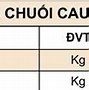 Chuối Bao Nhiêu Tiền 1Kg