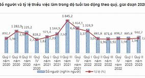 Tỷ Lệ Thiếu Việc Làm Ở Nông Thôn